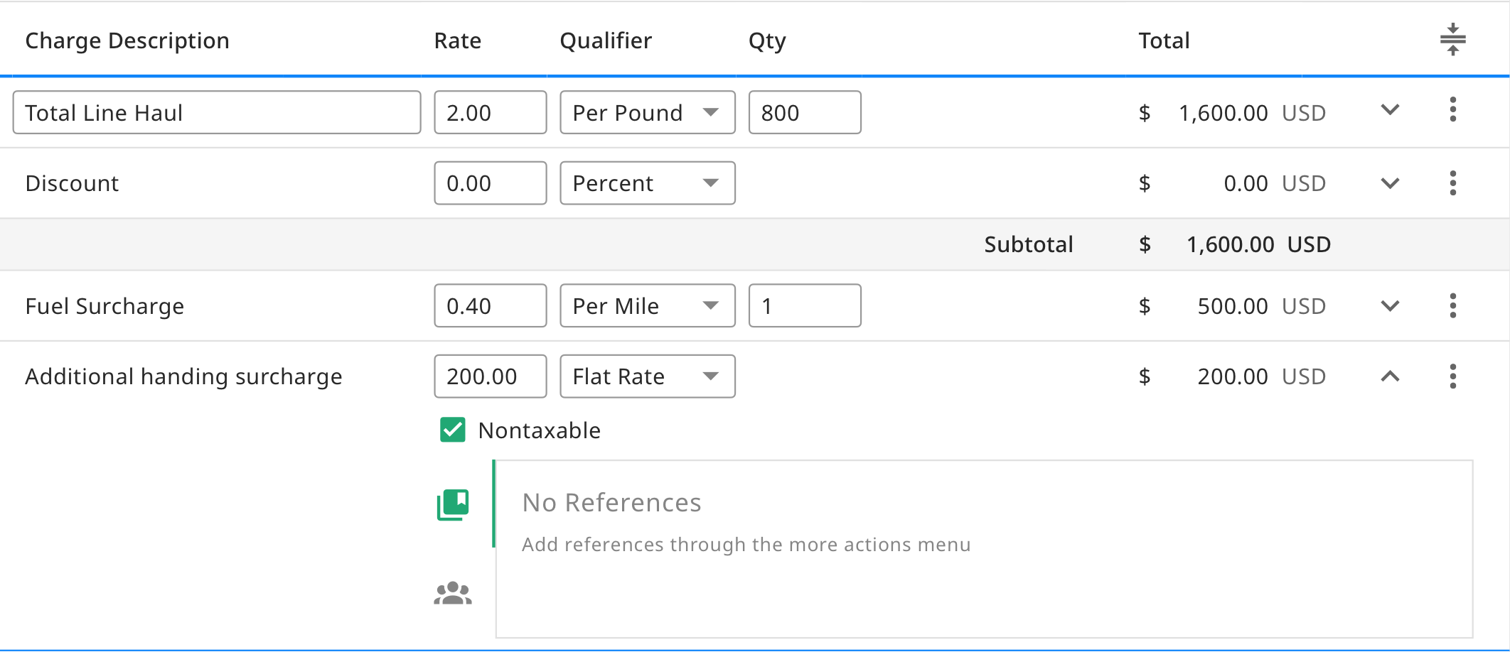 Rate Table with Expanded Charge Row